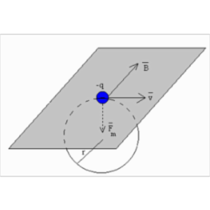 Motion of Charged Particles Subject to Electric and Magnetic Fields icon