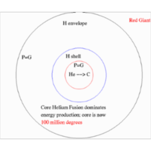 Stellar Evolution icon