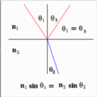Thick Lens Java Applet icon