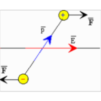 Dielectric Materials icon