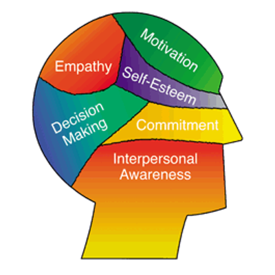 Maria Ivette Hernandez